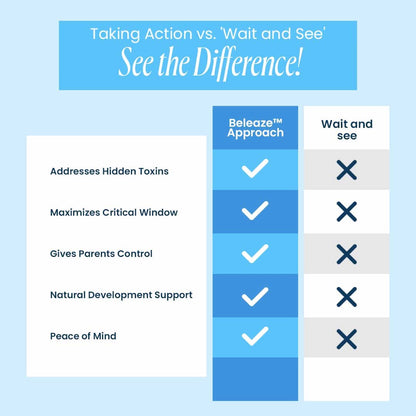 Beleaze™ Speech Support Supplement